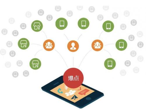壶关为什么越来越多的企业通过软文营销来引流